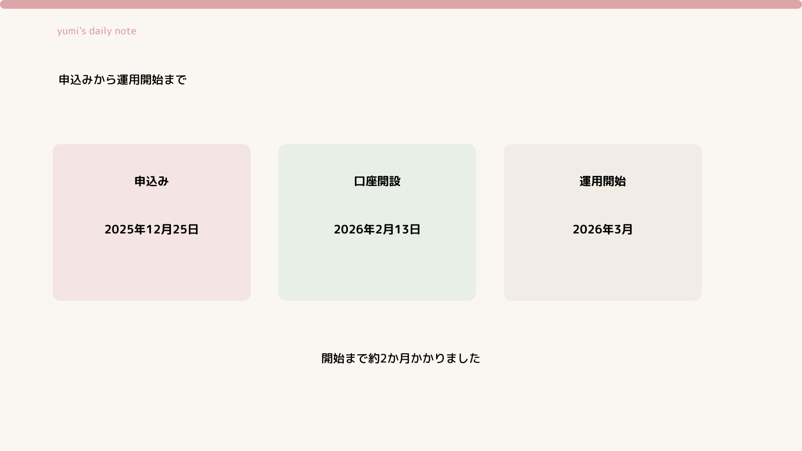 開始までの時系列