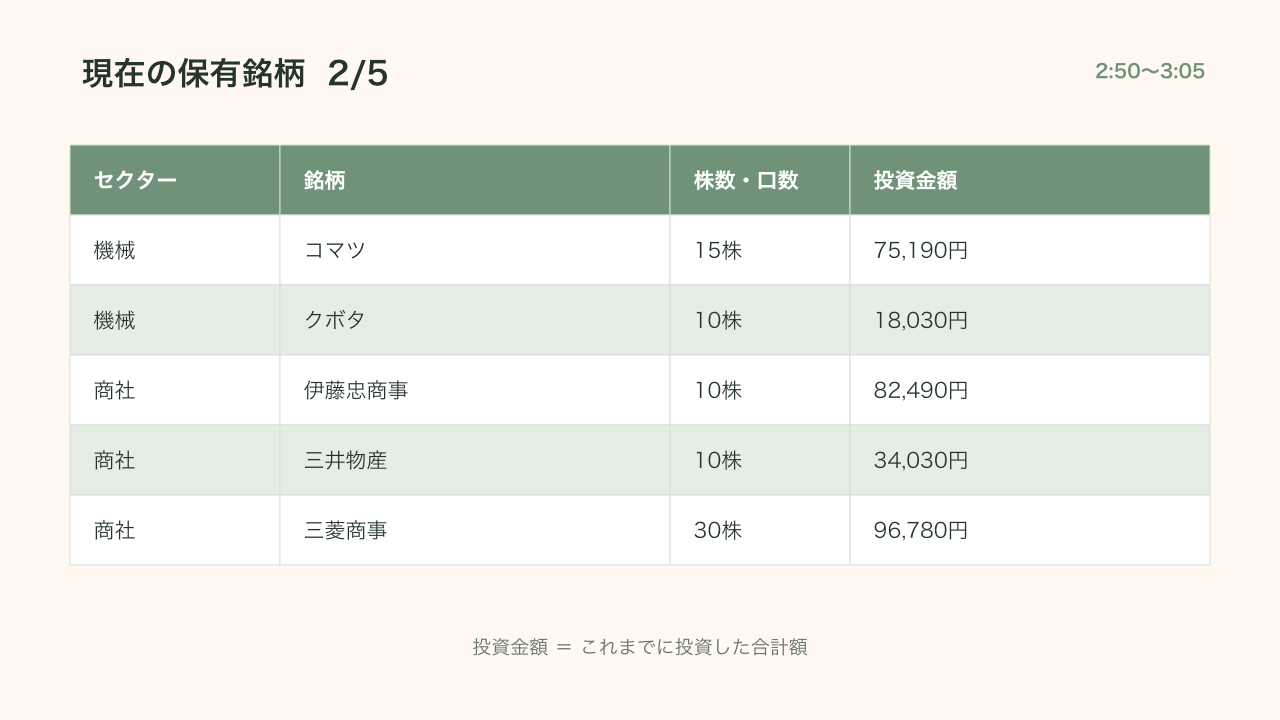 保有する日本株2:コマツ、クボタ、伊藤忠商事、三井物産、三菱商事