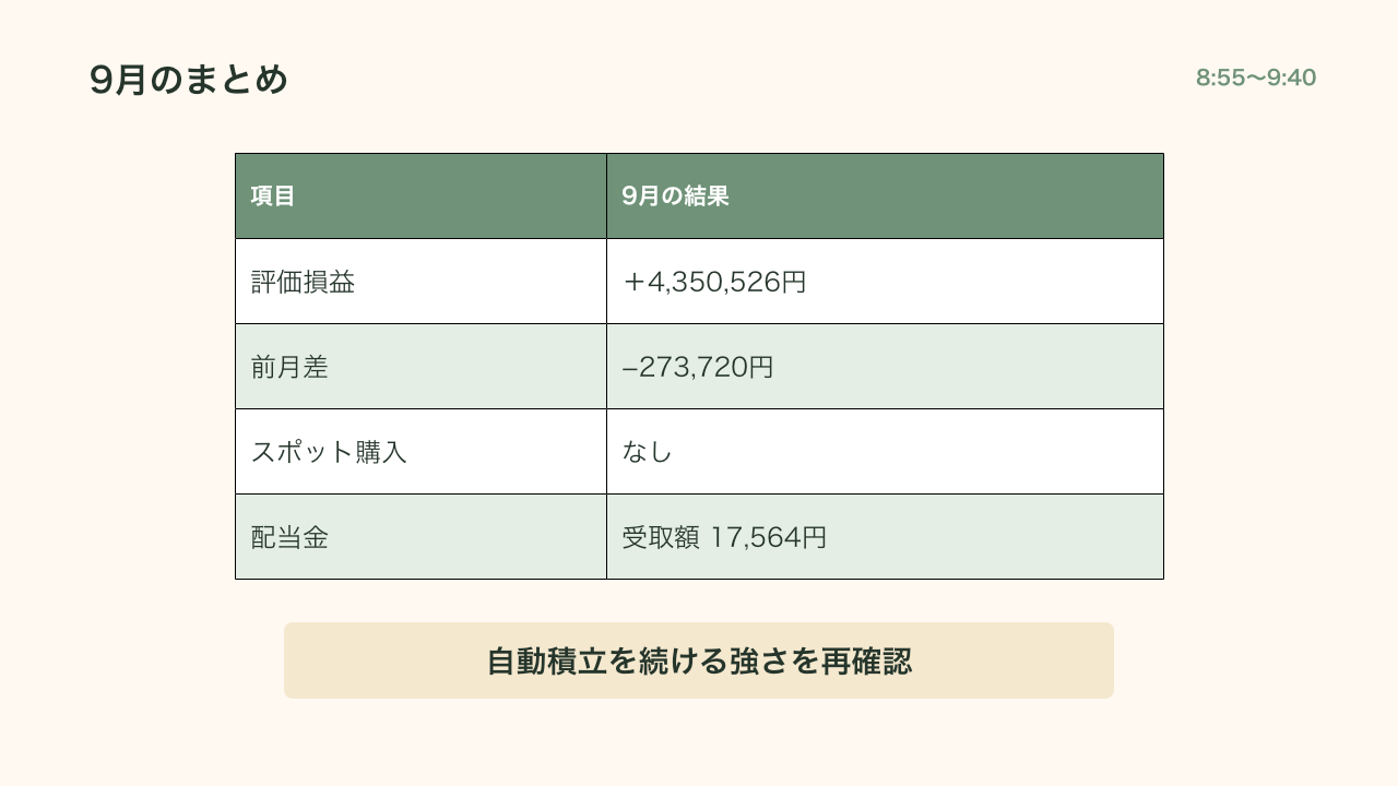 2026年9月の新NISA運用結果まとめ