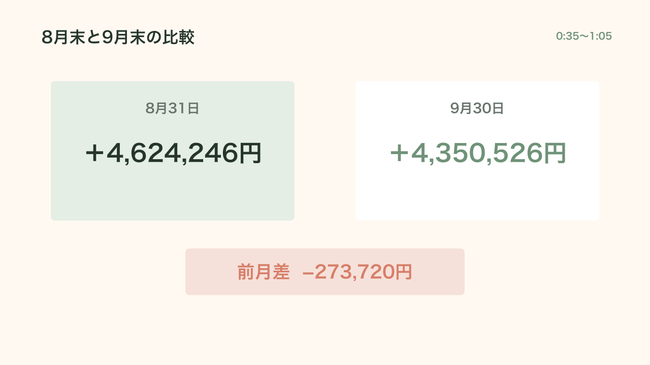 8月末と9月末の評価損益比較