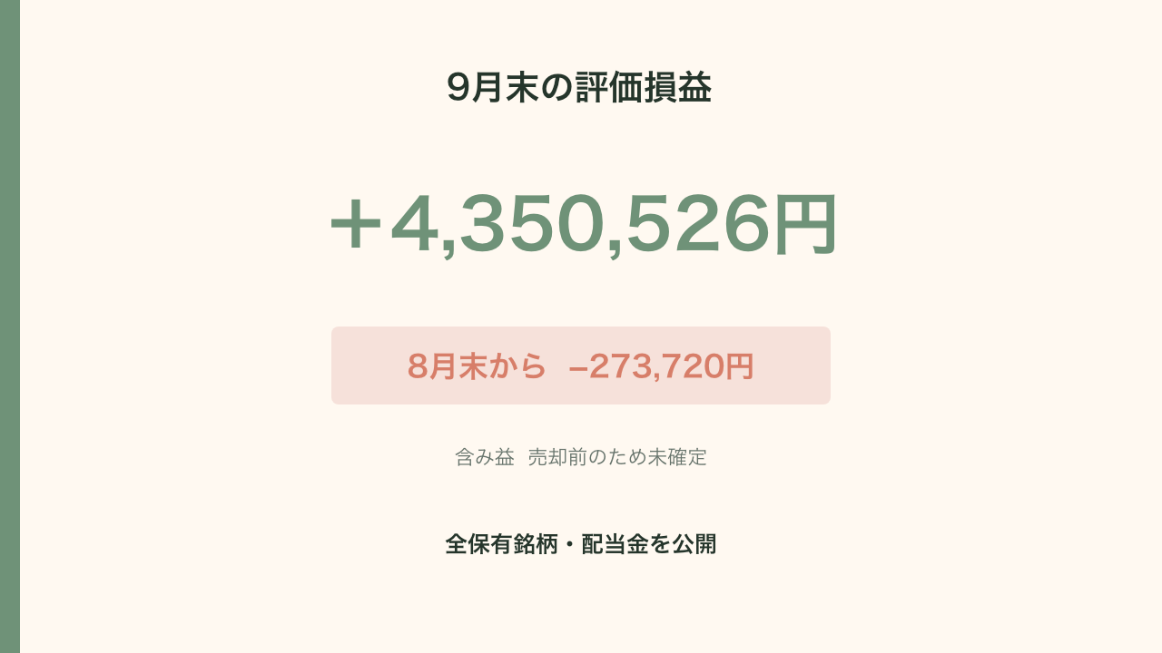 2026年9月末の評価損益はプラス4,350,526円。8月末から273,720円減少