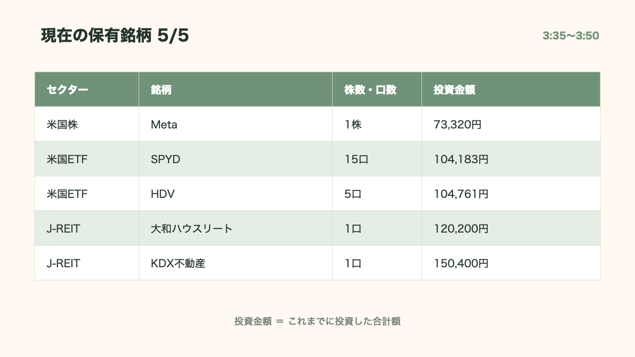 保有する米国株・ETF・J-REIT