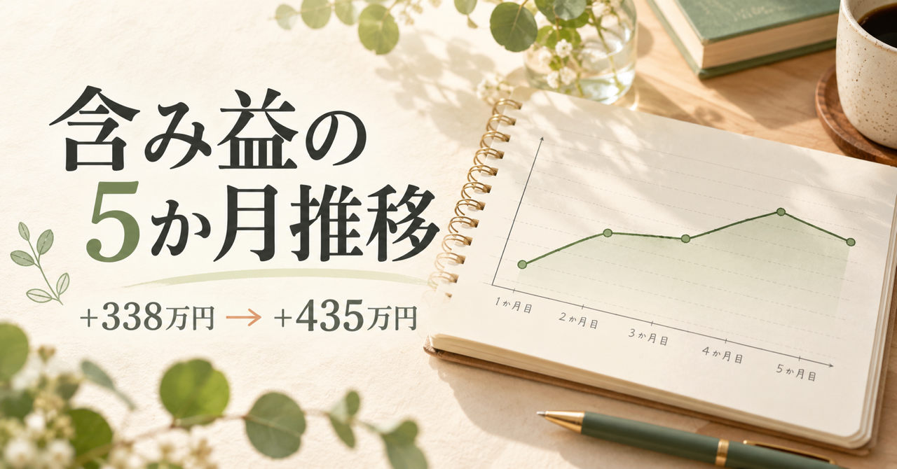 新NISAの2026年5月から9月までの含み益推移
