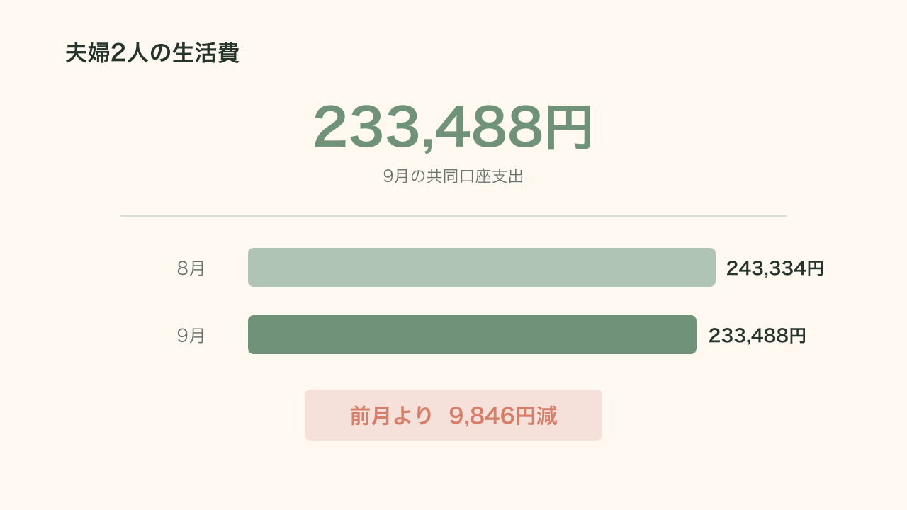 2026年9月の夫婦2人の生活費