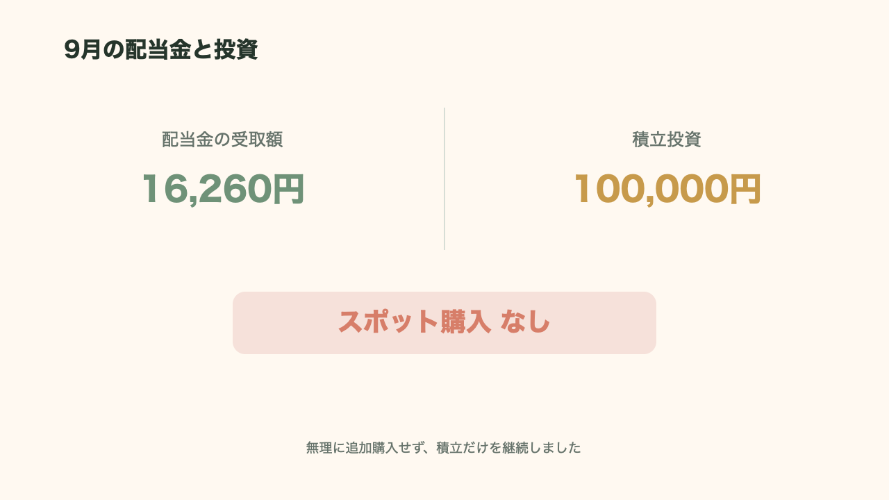 2026年9月の配当金と積立投資