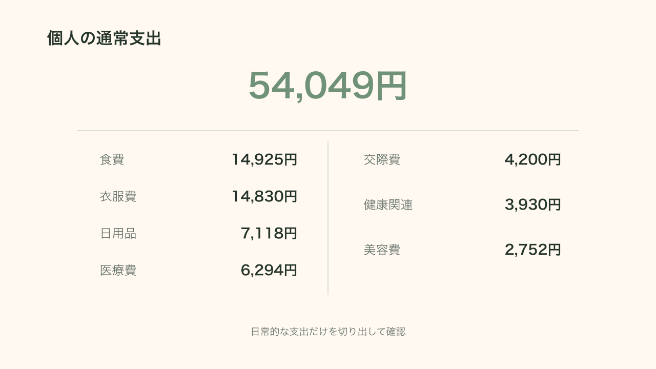 2026年9月の個人の通常支出