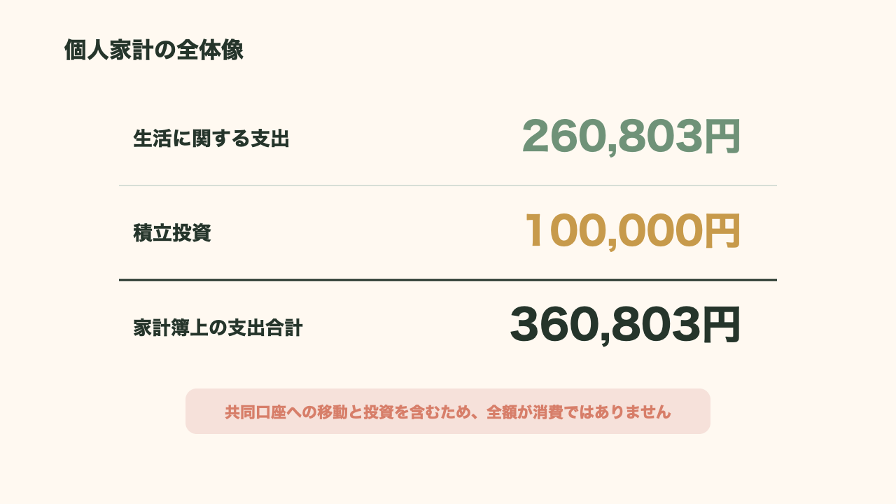 2026年9月の個人家計の全体像