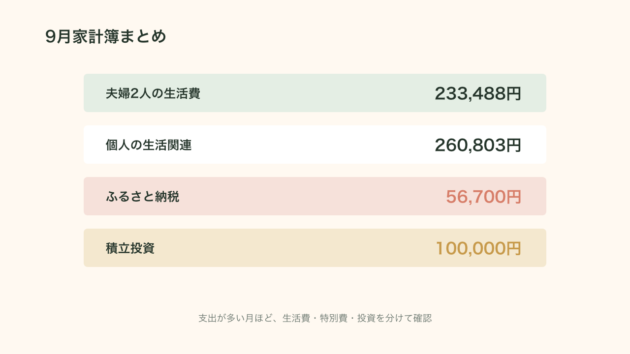 2026年9月家計簿まとめ